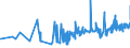 KN 18063210 /Exporte /Einheit = Preise (Euro/Tonne) /Partnerland: Kirgistan /Meldeland: Eur27_2020 /18063210:Schokolade und Andere Kakaohaltige Lebensmittelzubereitungen, in Form von Tafeln, Stangen Oder Riegeln, mit Einem Gewicht von <= 2 kg, mit Zusatz von Getreide, FrÃ¼chten Oder NÃ¼ssen, UngefÃ¼llt