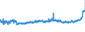 KN 18063210 /Exporte /Einheit = Preise (Euro/Tonne) /Partnerland: Kroatien /Meldeland: Eur27_2020 /18063210:Schokolade und Andere Kakaohaltige Lebensmittelzubereitungen, in Form von Tafeln, Stangen Oder Riegeln, mit Einem Gewicht von <= 2 kg, mit Zusatz von Getreide, FrÃ¼chten Oder NÃ¼ssen, UngefÃ¼llt