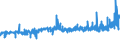 KN 18063210 /Exporte /Einheit = Preise (Euro/Tonne) /Partnerland: Ehem.jug.rep.mazed /Meldeland: Eur27_2020 /18063210:Schokolade und Andere Kakaohaltige Lebensmittelzubereitungen, in Form von Tafeln, Stangen Oder Riegeln, mit Einem Gewicht von <= 2 kg, mit Zusatz von Getreide, FrÃ¼chten Oder NÃ¼ssen, UngefÃ¼llt