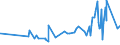KN 18063210 /Exporte /Einheit = Preise (Euro/Tonne) /Partnerland: Sudan /Meldeland: Eur27_2020 /18063210:Schokolade und Andere Kakaohaltige Lebensmittelzubereitungen, in Form von Tafeln, Stangen Oder Riegeln, mit Einem Gewicht von <= 2 kg, mit Zusatz von Getreide, FrÃ¼chten Oder NÃ¼ssen, UngefÃ¼llt