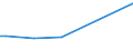 KN 18063210 /Exporte /Einheit = Preise (Euro/Tonne) /Partnerland: Süd-sudan /Meldeland: Europäische Union /18063210:Schokolade und Andere Kakaohaltige Lebensmittelzubereitungen, in Form von Tafeln, Stangen Oder Riegeln, mit Einem Gewicht von <= 2 kg, mit Zusatz von Getreide, FrÃ¼chten Oder NÃ¼ssen, UngefÃ¼llt