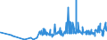 KN 18063210 /Exporte /Einheit = Preise (Euro/Tonne) /Partnerland: Mauretanien /Meldeland: Eur27_2020 /18063210:Schokolade und Andere Kakaohaltige Lebensmittelzubereitungen, in Form von Tafeln, Stangen Oder Riegeln, mit Einem Gewicht von <= 2 kg, mit Zusatz von Getreide, FrÃ¼chten Oder NÃ¼ssen, UngefÃ¼llt