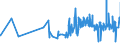 KN 18063210 /Exporte /Einheit = Preise (Euro/Tonne) /Partnerland: Mali /Meldeland: Eur27_2020 /18063210:Schokolade und Andere Kakaohaltige Lebensmittelzubereitungen, in Form von Tafeln, Stangen Oder Riegeln, mit Einem Gewicht von <= 2 kg, mit Zusatz von Getreide, FrÃ¼chten Oder NÃ¼ssen, UngefÃ¼llt
