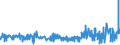 KN 18063210 /Exporte /Einheit = Preise (Euro/Tonne) /Partnerland: Senegal /Meldeland: Eur27_2020 /18063210:Schokolade und Andere Kakaohaltige Lebensmittelzubereitungen, in Form von Tafeln, Stangen Oder Riegeln, mit Einem Gewicht von <= 2 kg, mit Zusatz von Getreide, FrÃ¼chten Oder NÃ¼ssen, UngefÃ¼llt