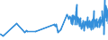 KN 18063210 /Exporte /Einheit = Preise (Euro/Tonne) /Partnerland: Guinea /Meldeland: Eur27_2020 /18063210:Schokolade und Andere Kakaohaltige Lebensmittelzubereitungen, in Form von Tafeln, Stangen Oder Riegeln, mit Einem Gewicht von <= 2 kg, mit Zusatz von Getreide, FrÃ¼chten Oder NÃ¼ssen, UngefÃ¼llt