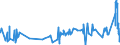 KN 18063210 /Exporte /Einheit = Preise (Euro/Tonne) /Partnerland: Sierra Leone /Meldeland: Eur27_2020 /18063210:Schokolade und Andere Kakaohaltige Lebensmittelzubereitungen, in Form von Tafeln, Stangen Oder Riegeln, mit Einem Gewicht von <= 2 kg, mit Zusatz von Getreide, FrÃ¼chten Oder NÃ¼ssen, UngefÃ¼llt