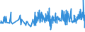 KN 18063210 /Exporte /Einheit = Preise (Euro/Tonne) /Partnerland: Nigeria /Meldeland: Eur27_2020 /18063210:Schokolade und Andere Kakaohaltige Lebensmittelzubereitungen, in Form von Tafeln, Stangen Oder Riegeln, mit Einem Gewicht von <= 2 kg, mit Zusatz von Getreide, FrÃ¼chten Oder NÃ¼ssen, UngefÃ¼llt