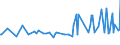 KN 18063210 /Exporte /Einheit = Preise (Euro/Tonne) /Partnerland: Zentralaf.republik /Meldeland: Eur27_2020 /18063210:Schokolade und Andere Kakaohaltige Lebensmittelzubereitungen, in Form von Tafeln, Stangen Oder Riegeln, mit Einem Gewicht von <= 2 kg, mit Zusatz von Getreide, FrÃ¼chten Oder NÃ¼ssen, UngefÃ¼llt