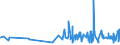 KN 18063210 /Exporte /Einheit = Preise (Euro/Tonne) /Partnerland: Aequat.guin. /Meldeland: Eur27_2020 /18063210:Schokolade und Andere Kakaohaltige Lebensmittelzubereitungen, in Form von Tafeln, Stangen Oder Riegeln, mit Einem Gewicht von <= 2 kg, mit Zusatz von Getreide, FrÃ¼chten Oder NÃ¼ssen, UngefÃ¼llt