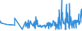 KN 18063210 /Exporte /Einheit = Preise (Euro/Tonne) /Partnerland: Kongo /Meldeland: Eur27_2020 /18063210:Schokolade und Andere Kakaohaltige Lebensmittelzubereitungen, in Form von Tafeln, Stangen Oder Riegeln, mit Einem Gewicht von <= 2 kg, mit Zusatz von Getreide, FrÃ¼chten Oder NÃ¼ssen, UngefÃ¼llt
