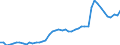 KN 18069011 /Exporte /Einheit = Preise (Euro/Tonne) /Partnerland: Frankreich /Meldeland: Eur27_2020 /18069011:Schokolade und Schokoladeerzeugnisse in Form von Pralinen, Alkoholhaltig