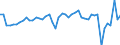 KN 18069011 /Exporte /Einheit = Preise (Euro/Tonne) /Partnerland: Niederlande /Meldeland: Eur27_2020 /18069011:Schokolade und Schokoladeerzeugnisse in Form von Pralinen, Alkoholhaltig