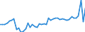 KN 18069011 /Exporte /Einheit = Preise (Euro/Tonne) /Partnerland: Deutschland /Meldeland: Eur27_2020 /18069011:Schokolade und Schokoladeerzeugnisse in Form von Pralinen, Alkoholhaltig