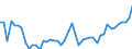 KN 18069011 /Exporte /Einheit = Preise (Euro/Tonne) /Partnerland: Italien /Meldeland: Eur27_2020 /18069011:Schokolade und Schokoladeerzeugnisse in Form von Pralinen, Alkoholhaltig