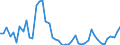 KN 18069011 /Exporte /Einheit = Preise (Euro/Tonne) /Partnerland: Irland /Meldeland: Eur27_2020 /18069011:Schokolade und Schokoladeerzeugnisse in Form von Pralinen, Alkoholhaltig