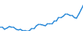 KN 18069011 /Exporte /Einheit = Preise (Euro/Tonne) /Partnerland: Daenemark /Meldeland: Eur27_2020 /18069011:Schokolade und Schokoladeerzeugnisse in Form von Pralinen, Alkoholhaltig