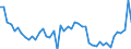 KN 18069011 /Exporte /Einheit = Preise (Euro/Tonne) /Partnerland: Griechenland /Meldeland: Eur27_2020 /18069011:Schokolade und Schokoladeerzeugnisse in Form von Pralinen, Alkoholhaltig