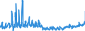 KN 18069011 /Exporte /Einheit = Preise (Euro/Tonne) /Partnerland: Griechenland /Meldeland: Eur27_2020 /18069011:Schokolade und Schokoladeerzeugnisse in Form von Pralinen, Alkoholhaltig