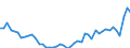 KN 18069011 /Exporte /Einheit = Preise (Euro/Tonne) /Partnerland: Portugal /Meldeland: Eur27_2020 /18069011:Schokolade und Schokoladeerzeugnisse in Form von Pralinen, Alkoholhaltig