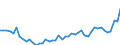 KN 18069011 /Exporte /Einheit = Preise (Euro/Tonne) /Partnerland: Spanien /Meldeland: Eur27_2020 /18069011:Schokolade und Schokoladeerzeugnisse in Form von Pralinen, Alkoholhaltig