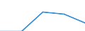 KN 18069011 /Exporte /Einheit = Preise (Euro/Tonne) /Partnerland: Ver.koenigreich(Nordirland) /Meldeland: Eur27_2020 /18069011:Schokolade und Schokoladeerzeugnisse in Form von Pralinen, Alkoholhaltig