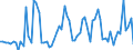 KN 18069011 /Exporte /Einheit = Preise (Euro/Tonne) /Partnerland: Ver.koenigreich(Nordirland) /Meldeland: Eur27_2020 /18069011:Schokolade und Schokoladeerzeugnisse in Form von Pralinen, Alkoholhaltig