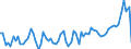 KN 18069011 /Exporte /Einheit = Preise (Euro/Tonne) /Partnerland: Ver.koenigreich(Ohne Nordirland) /Meldeland: Eur27_2020 /18069011:Schokolade und Schokoladeerzeugnisse in Form von Pralinen, Alkoholhaltig