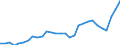 KN 18069011 /Exporte /Einheit = Preise (Euro/Tonne) /Partnerland: Belgien /Meldeland: Eur27_2020 /18069011:Schokolade und Schokoladeerzeugnisse in Form von Pralinen, Alkoholhaltig