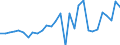 KN 18069011 /Exporte /Einheit = Preise (Euro/Tonne) /Partnerland: Luxemburg /Meldeland: Eur27_2020 /18069011:Schokolade und Schokoladeerzeugnisse in Form von Pralinen, Alkoholhaltig