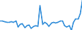 KN 18069011 /Exporte /Einheit = Preise (Euro/Tonne) /Partnerland: Island /Meldeland: Eur27_2020 /18069011:Schokolade und Schokoladeerzeugnisse in Form von Pralinen, Alkoholhaltig