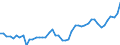 KN 18069011 /Exporte /Einheit = Preise (Euro/Tonne) /Partnerland: Norwegen /Meldeland: Eur27_2020 /18069011:Schokolade und Schokoladeerzeugnisse in Form von Pralinen, Alkoholhaltig