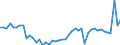 KN 18069011 /Exporte /Einheit = Preise (Euro/Tonne) /Partnerland: Schweden /Meldeland: Eur27_2020 /18069011:Schokolade und Schokoladeerzeugnisse in Form von Pralinen, Alkoholhaltig
