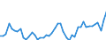 KN 18069011 /Exporte /Einheit = Preise (Euro/Tonne) /Partnerland: Finnland /Meldeland: Eur27_2020 /18069011:Schokolade und Schokoladeerzeugnisse in Form von Pralinen, Alkoholhaltig