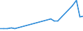 KN 18069011 /Exporte /Einheit = Preise (Euro/Tonne) /Partnerland: Liechtenstein /Meldeland: Eur27_2020 /18069011:Schokolade und Schokoladeerzeugnisse in Form von Pralinen, Alkoholhaltig