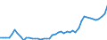 KN 18069011 /Exporte /Einheit = Preise (Euro/Tonne) /Partnerland: Oesterreich /Meldeland: Eur27_2020 /18069011:Schokolade und Schokoladeerzeugnisse in Form von Pralinen, Alkoholhaltig