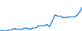 KN 18069011 /Exporte /Einheit = Preise (Euro/Tonne) /Partnerland: Schweiz /Meldeland: Eur27_2020 /18069011:Schokolade und Schokoladeerzeugnisse in Form von Pralinen, Alkoholhaltig