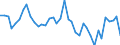 KN 18069011 /Exporte /Einheit = Preise (Euro/Tonne) /Partnerland: Faeroeer Inseln /Meldeland: Eur27_2020 /18069011:Schokolade und Schokoladeerzeugnisse in Form von Pralinen, Alkoholhaltig