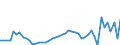 KN 18069011 /Exporte /Einheit = Preise (Euro/Tonne) /Partnerland: Andorra /Meldeland: Eur27_2020 /18069011:Schokolade und Schokoladeerzeugnisse in Form von Pralinen, Alkoholhaltig