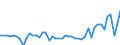 KN 18069011 /Exporte /Einheit = Preise (Euro/Tonne) /Partnerland: Malta /Meldeland: Eur27_2020 /18069011:Schokolade und Schokoladeerzeugnisse in Form von Pralinen, Alkoholhaltig