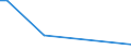 KN 18069011 /Exporte /Einheit = Preise (Euro/Tonne) /Partnerland: San Marino /Meldeland: Eur27_2020 /18069011:Schokolade und Schokoladeerzeugnisse in Form von Pralinen, Alkoholhaltig