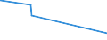 KN 18069011 /Exporte /Einheit = Preise (Euro/Tonne) /Partnerland: San Marino /Meldeland: Eur15 /18069011:Schokolade und Schokoladeerzeugnisse in Form von Pralinen, Alkoholhaltig