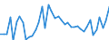 KN 18069011 /Exporte /Einheit = Preise (Euro/Tonne) /Partnerland: Tuerkei /Meldeland: Eur27_2020 /18069011:Schokolade und Schokoladeerzeugnisse in Form von Pralinen, Alkoholhaltig