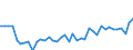 KN 18069011 /Exporte /Einheit = Preise (Euro/Tonne) /Partnerland: Estland /Meldeland: Eur27_2020 /18069011:Schokolade und Schokoladeerzeugnisse in Form von Pralinen, Alkoholhaltig