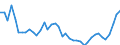 KN 18069011 /Exporte /Einheit = Preise (Euro/Tonne) /Partnerland: Lettland /Meldeland: Eur27_2020 /18069011:Schokolade und Schokoladeerzeugnisse in Form von Pralinen, Alkoholhaltig