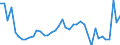 KN 18069011 /Exporte /Einheit = Preise (Euro/Tonne) /Partnerland: Litauen /Meldeland: Eur27_2020 /18069011:Schokolade und Schokoladeerzeugnisse in Form von Pralinen, Alkoholhaltig