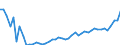 KN 18069011 /Exporte /Einheit = Preise (Euro/Tonne) /Partnerland: Polen /Meldeland: Eur27_2020 /18069011:Schokolade und Schokoladeerzeugnisse in Form von Pralinen, Alkoholhaltig