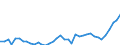 KN 18069011 /Exporte /Einheit = Preise (Euro/Tonne) /Partnerland: Tschechien /Meldeland: Eur27_2020 /18069011:Schokolade und Schokoladeerzeugnisse in Form von Pralinen, Alkoholhaltig