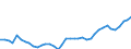 KN 18069011 /Exporte /Einheit = Preise (Euro/Tonne) /Partnerland: Slowakei /Meldeland: Eur27_2020 /18069011:Schokolade und Schokoladeerzeugnisse in Form von Pralinen, Alkoholhaltig
