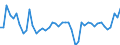 KN 18069011 /Exporte /Einheit = Preise (Euro/Tonne) /Partnerland: Ungarn /Meldeland: Eur27_2020 /18069011:Schokolade und Schokoladeerzeugnisse in Form von Pralinen, Alkoholhaltig