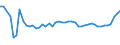 KN 18069011 /Exporte /Einheit = Preise (Euro/Tonne) /Partnerland: Rumaenien /Meldeland: Eur27_2020 /18069011:Schokolade und Schokoladeerzeugnisse in Form von Pralinen, Alkoholhaltig